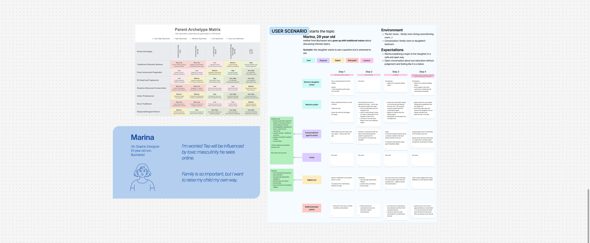 Primary & Secondary Research - Survey and Interview Analysis