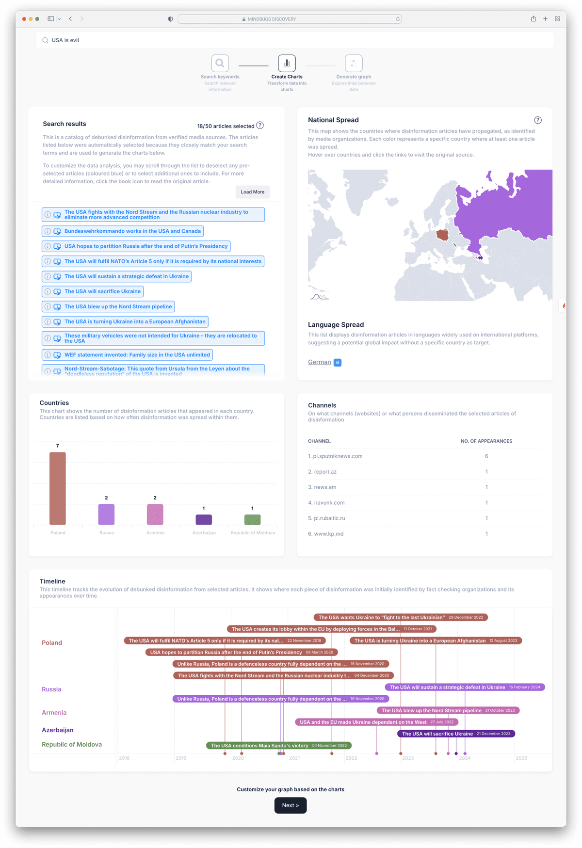 UI Design - Dashboard Design