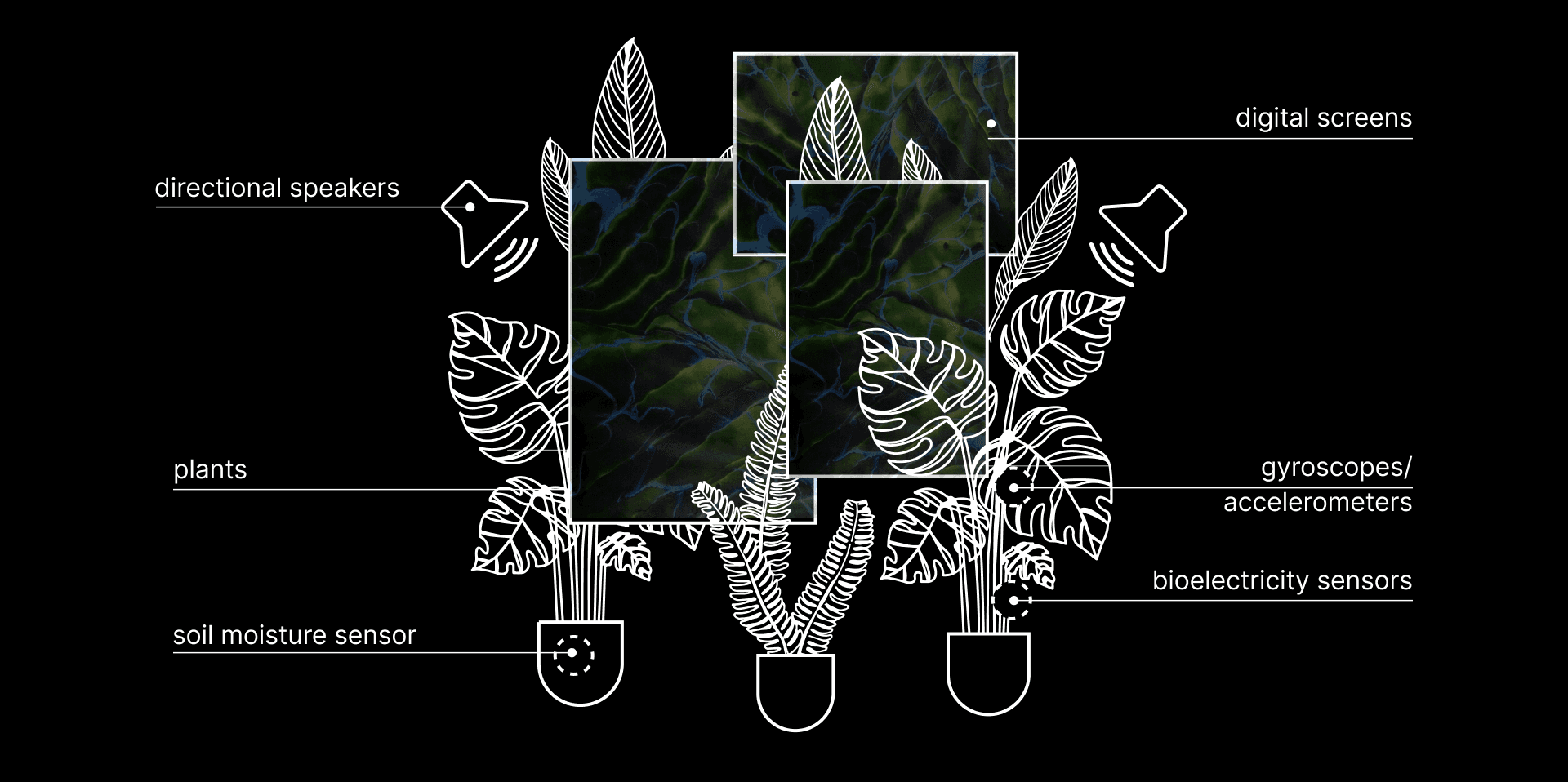 Symbiosis Outcome - Milan Design Week Exhibition